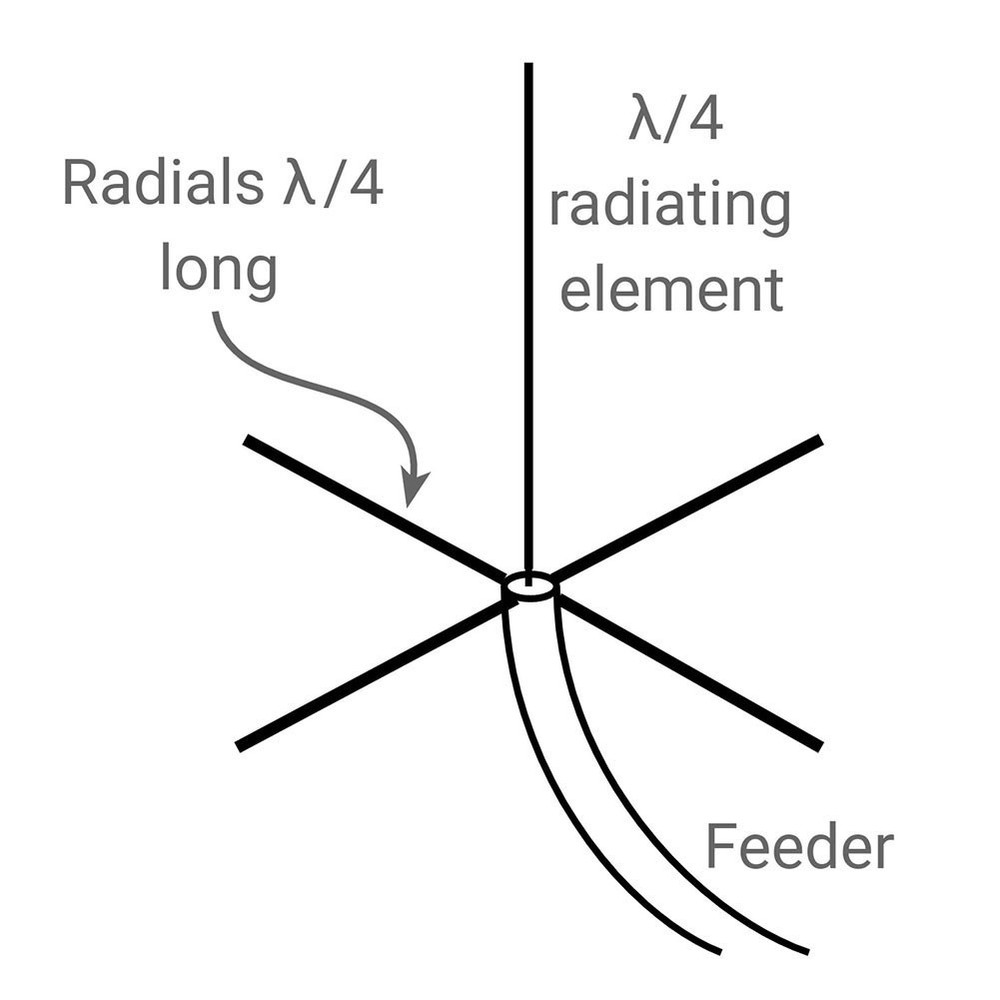 for JPC12 JPC350 HF Antenna Ground Network Designed for Effective Communication