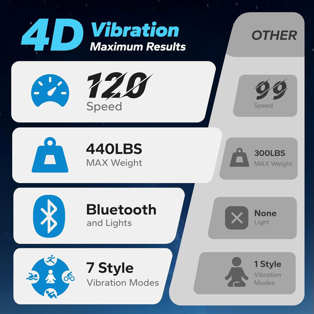 Vibration Plate Exercise Machine, 4D Whole Body Workout Vibrating Platform for L