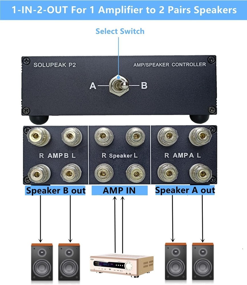 Amplifier Selector Switch Splitter