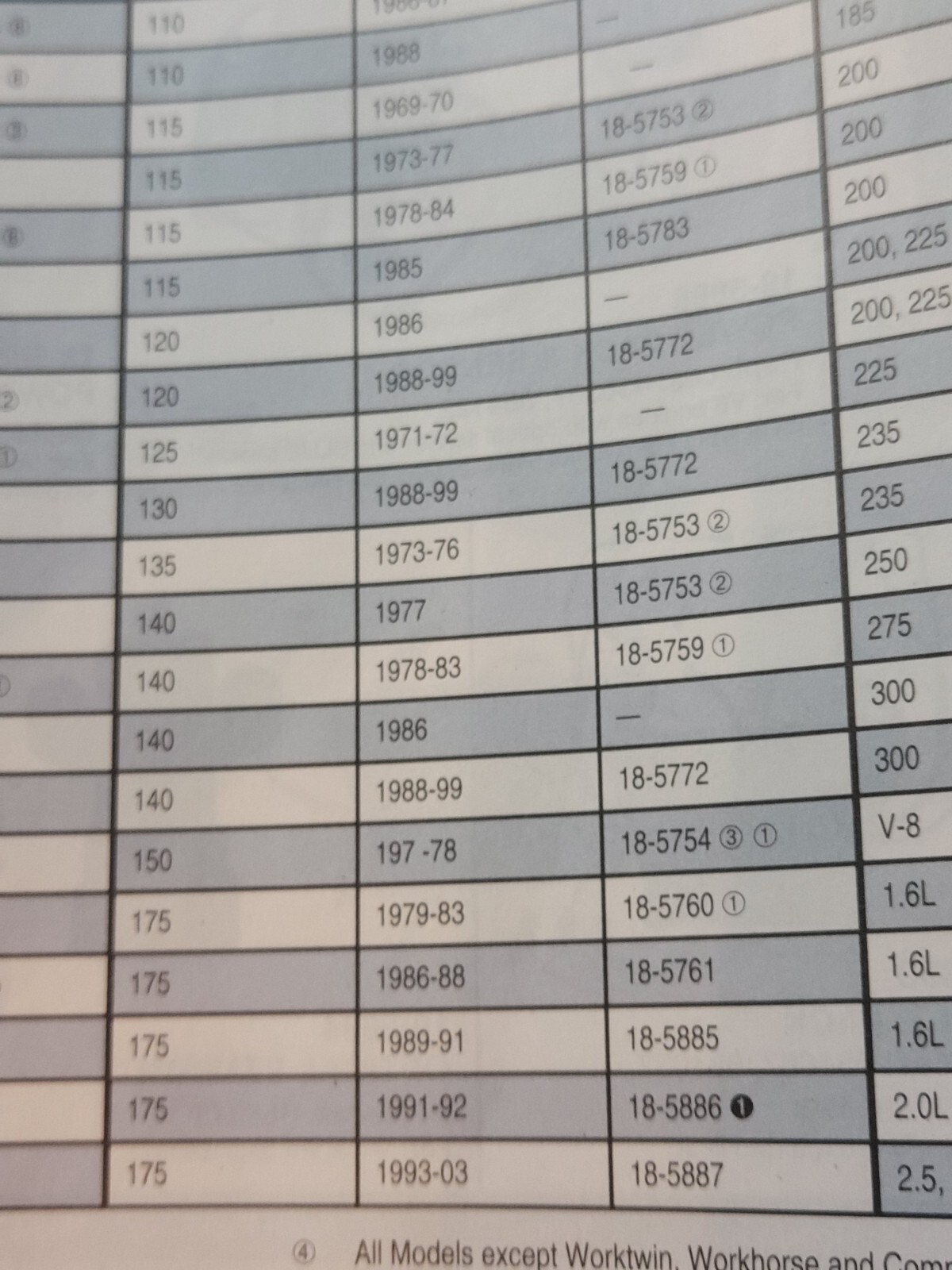 New Preferred JP7 Sierra 18-5759 Power Pack Fits 1978-83 4-Cyl OMC Free Shipping