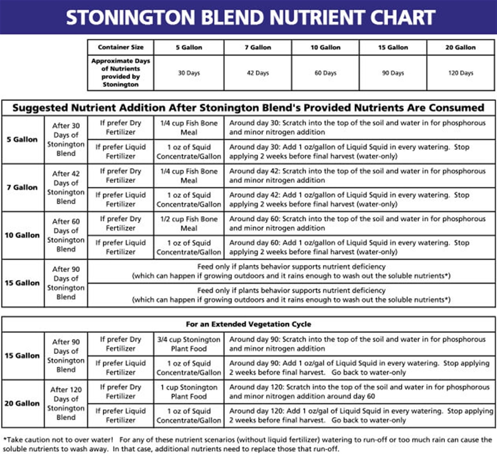 Coast of Maine STB Stonington Blend, Organic Grower’s Mix, 1.5 cu ft