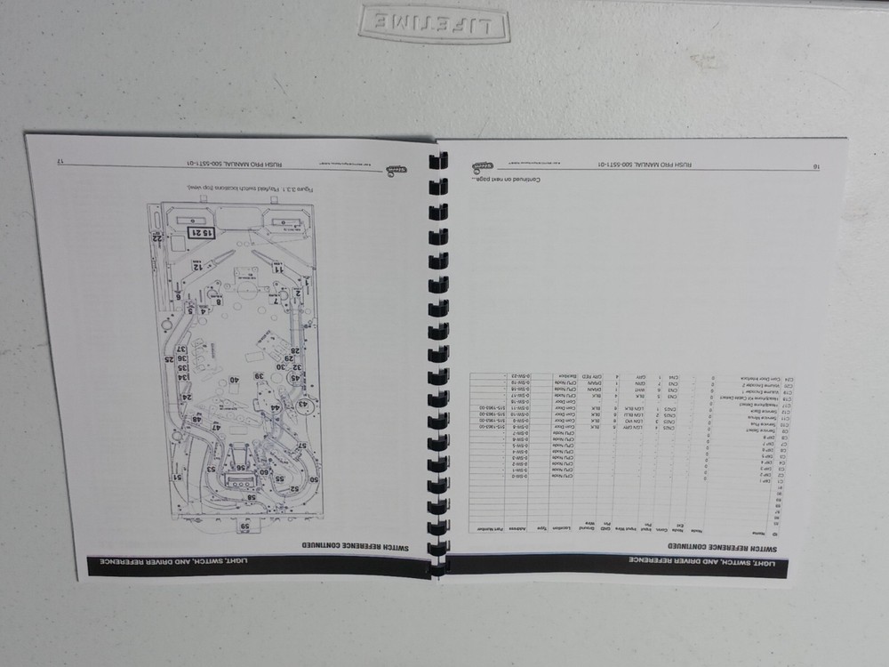 RUSH, PRO, STERN, SERVICE AND OPERATION MANUAL