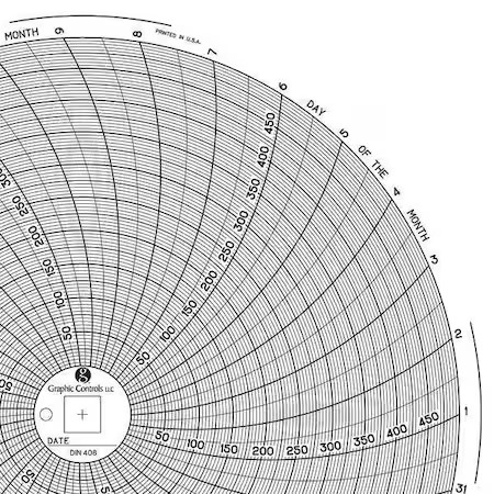 Graphic Controls Chart 408 Circular Paper Chart, 31 Day, Pk60