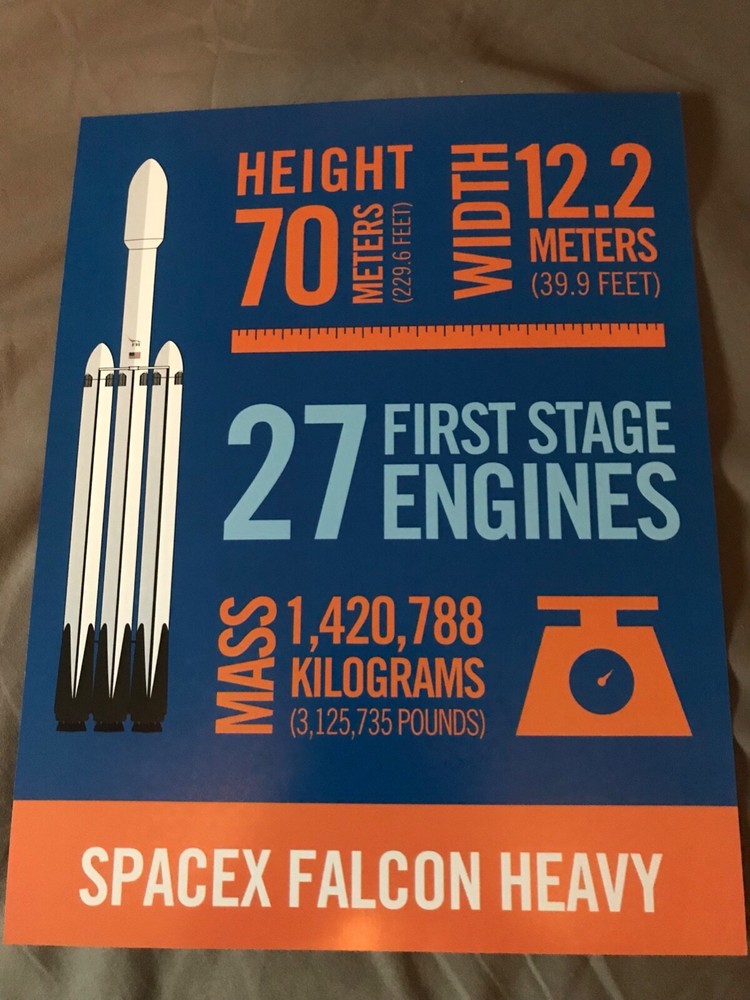 Spacex Falcon Heavy Arabsat 6A launch poster 8.5”x11” 