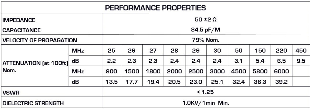 12' Antenna Coax Cable Kit - RACE SERIES - VHF UHF