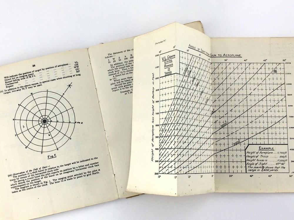 Range Table Part II Ware Office Reprinted in Canada 1941 Guide Manual U097