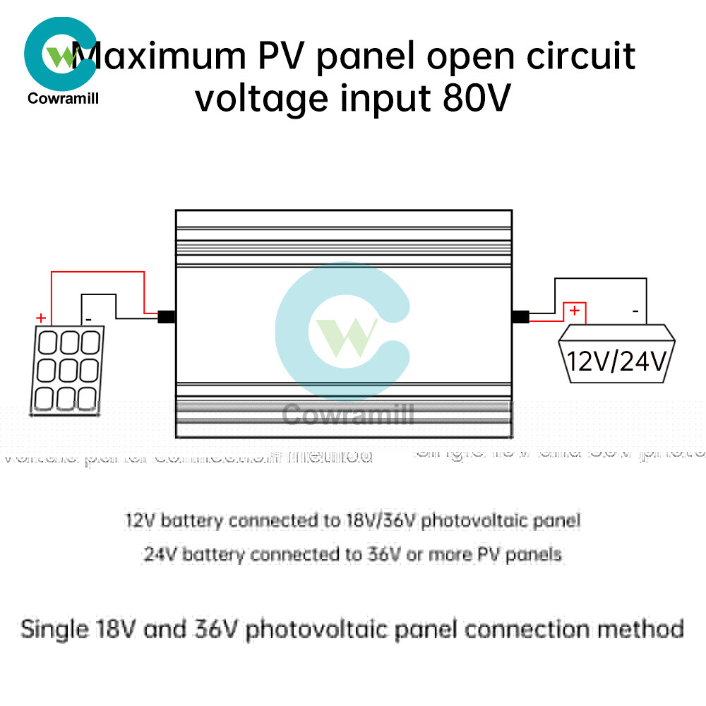 MPPT 500W 20A Solar Controller DC18-80V Buck Step-down Charging Control Module