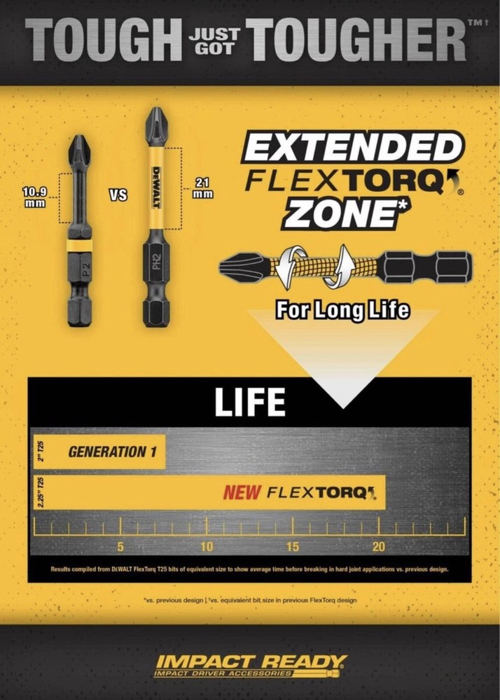 (5) Dewalt FlexTorq Impact Ready #1 Phillips Power Bits 2-1/4" Length