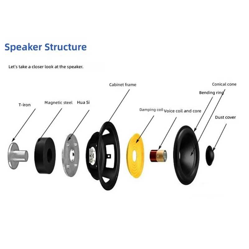 5W 3Ohm Powerful Bluetooth-Compatible Speaker Driver Fofr Auditory Projects