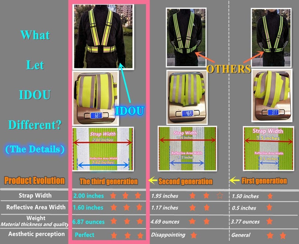 IDOU High Visibility Reflective Safety Vest | Lightweight,Adjustable & Elasti...