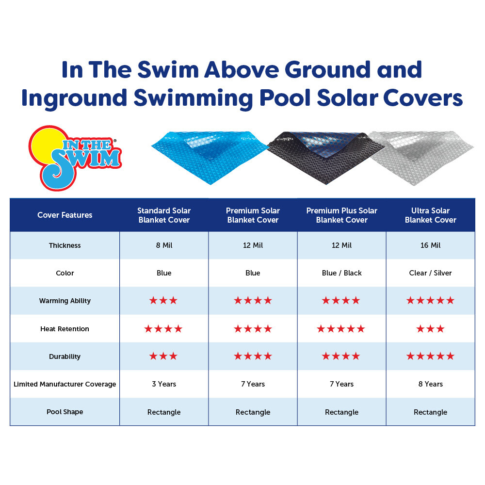 In The Swim Rectangle Solar Cover for Swimming Pools