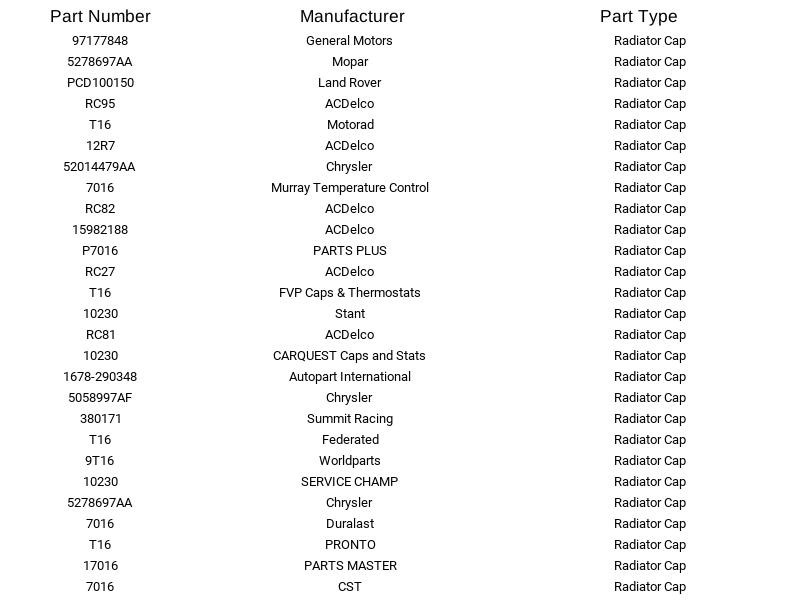 Mopar 5278697AA Radiator Cap