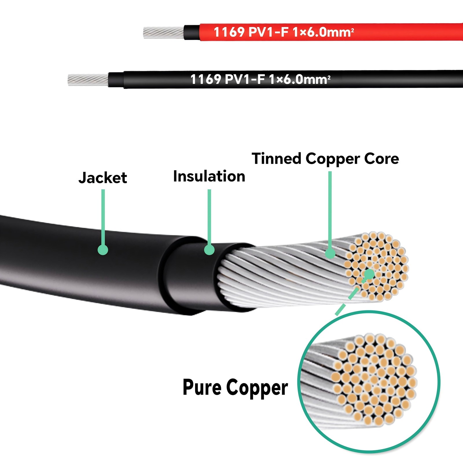 ZGeftcyimao 25 FT Solar Extension Cable, 10 AWG(6 mm²) 25 feet, Black & Red