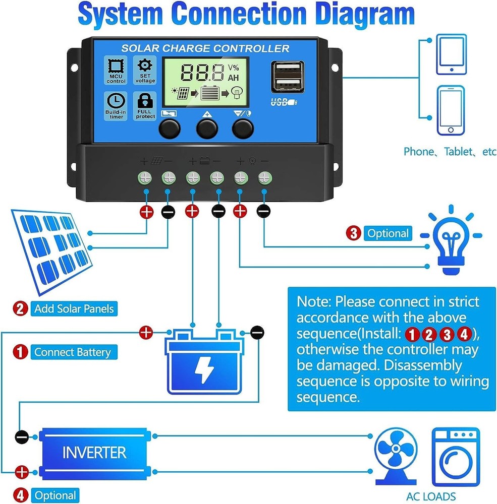 30A Solar Charge Controller 12V/24V PWM Dual USB LCD Display Timer Regulator
