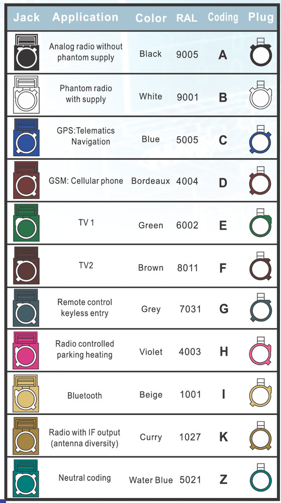 4pcs Fakra Right Angle Jack PCB Mount Key Code C Blue GPS Telematics Navigation