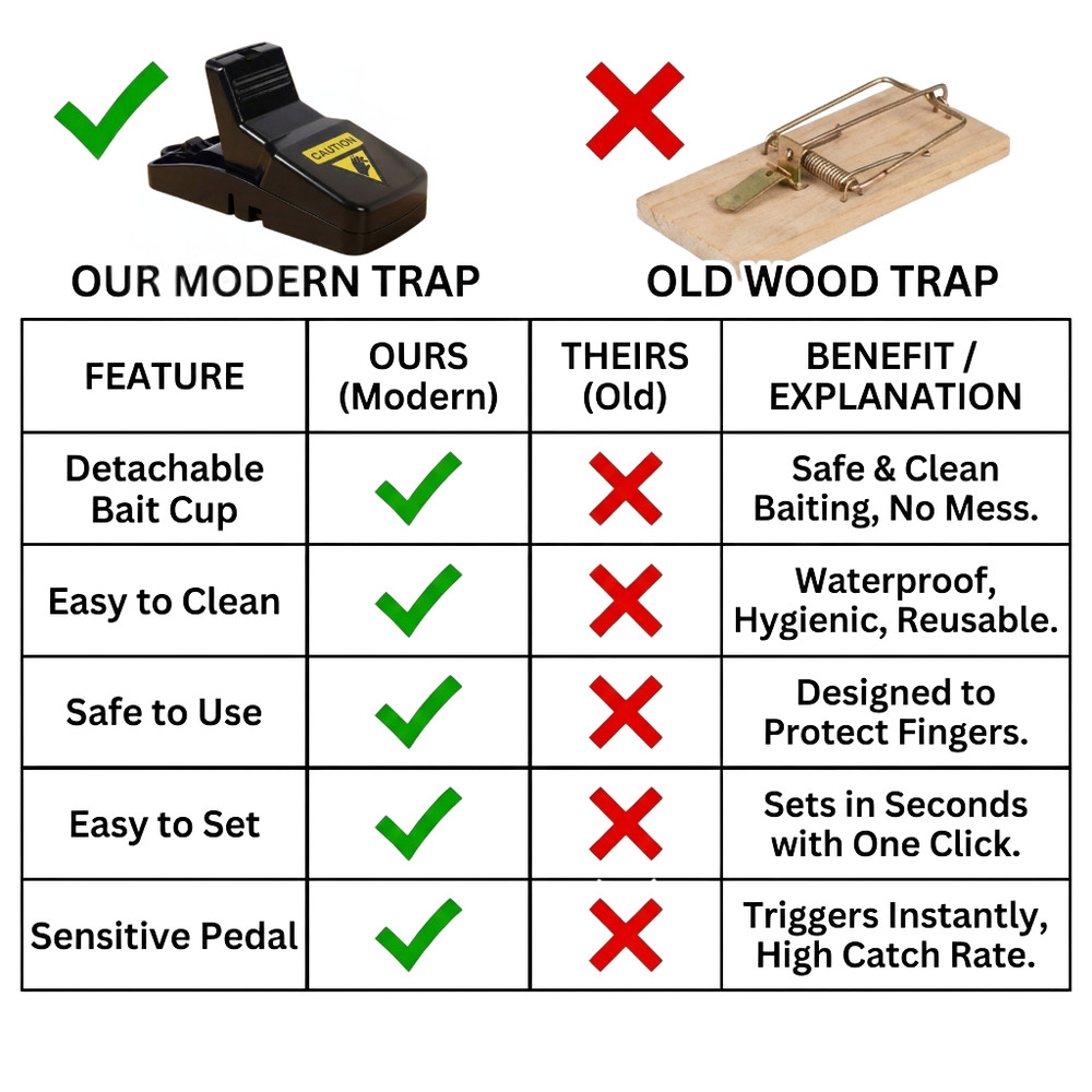 6 Pack Reusable Mouse Traps - Quick Snap Trap for Home Kitchen Indoor - Sanitary