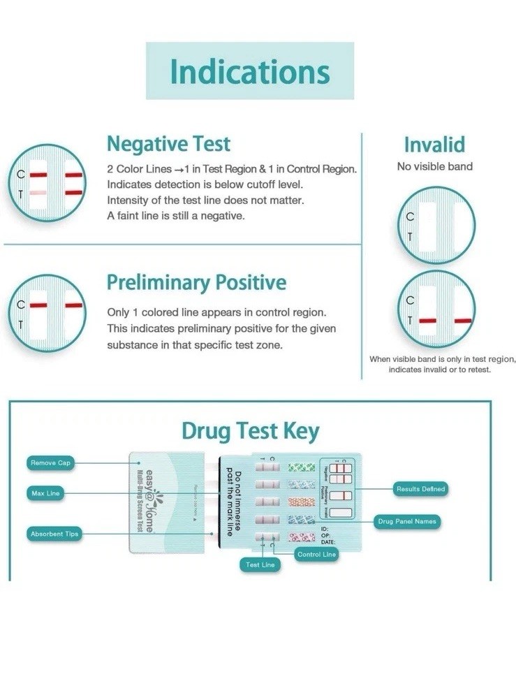 Easy@Home 12‑Panel Multi Drug Test – 5-Pack Multi‑Drug Screen