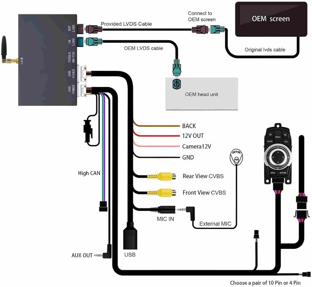 Wireless CarPlay Android Auto Retrofit Kit Decoder Box for BMW NBT 2012-2017 US