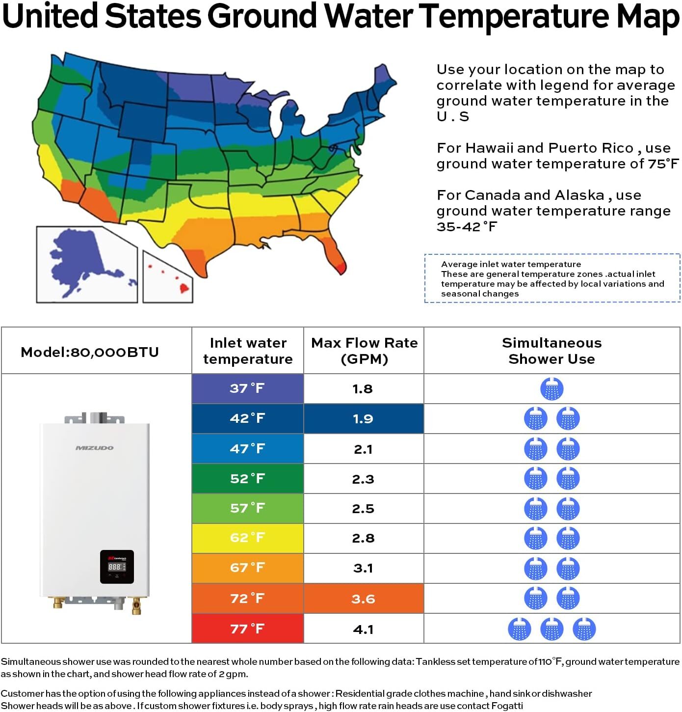 MIZUDO 3.6 GPM Indoor Tankless Water Heater On-Demand Whole House Natural Gas