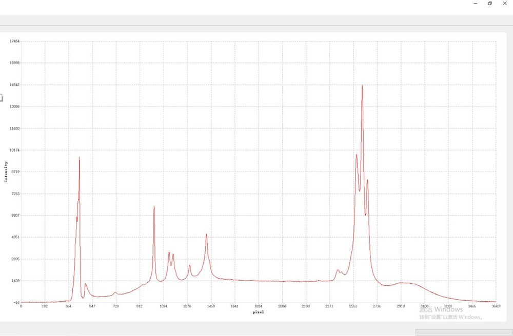 Raman Detector: New Highly Sensitive Linear CCD Detector: Tiger300