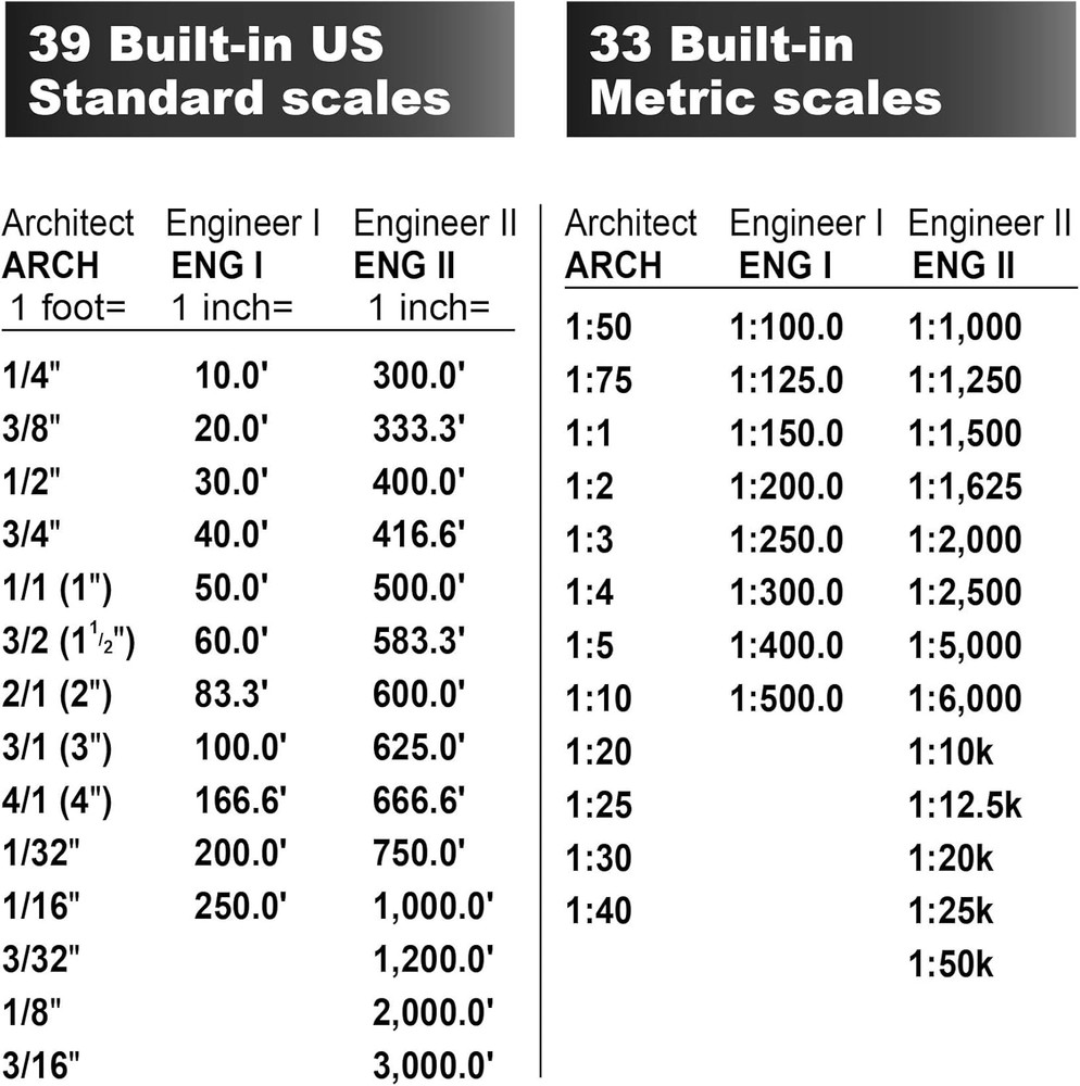 Scale Master Pro 7.3-Inch Digital Plan Measure (6025)