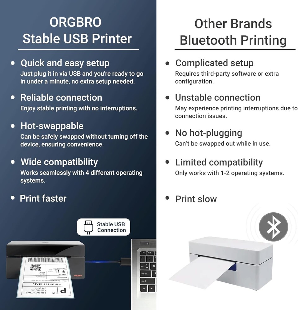 ORGBRO Z1 4x6 Shipping Label Thermal Printer - PC, Mac, Chromebook, Linux