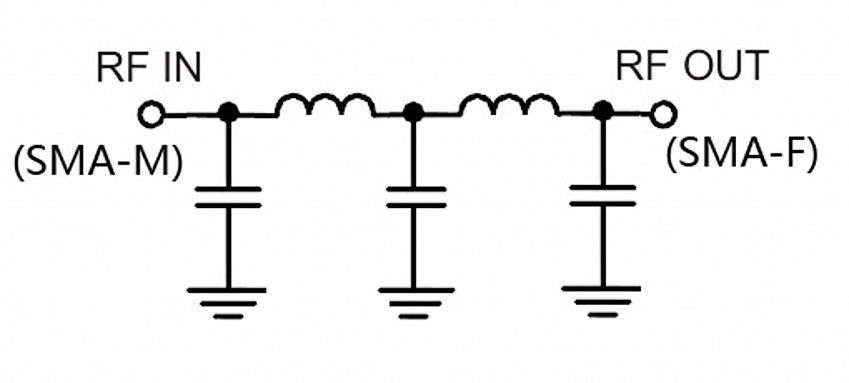 915MHz RFID Low-pass Filter / RF Coaxial LC / LPF / SMA interface