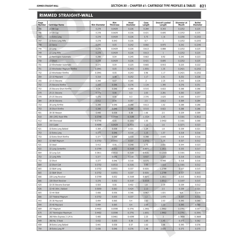 Official 7th Edition Ammo Encyclopedia