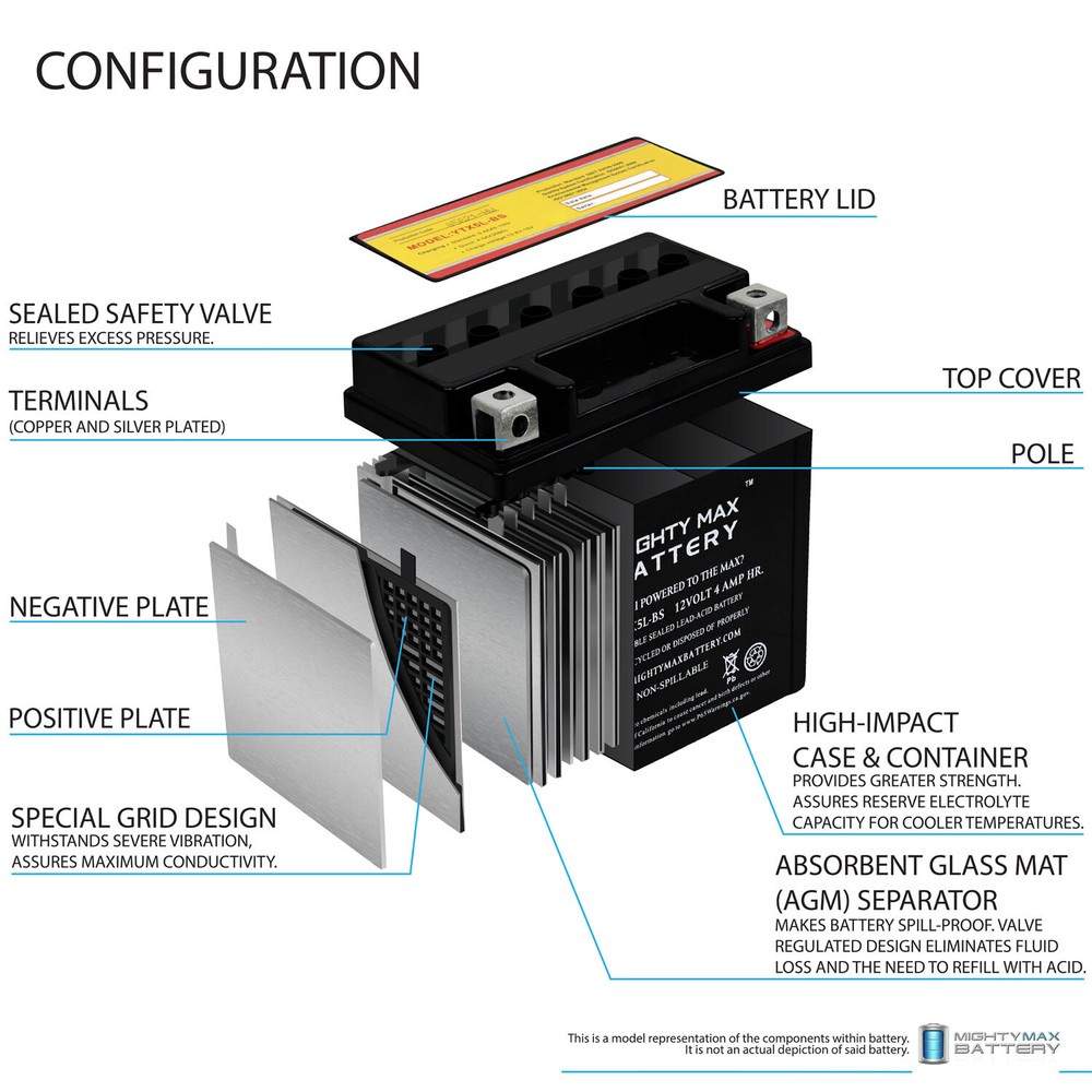 Mighty Max YTX5L-BS Motorcycle Battery Replacement