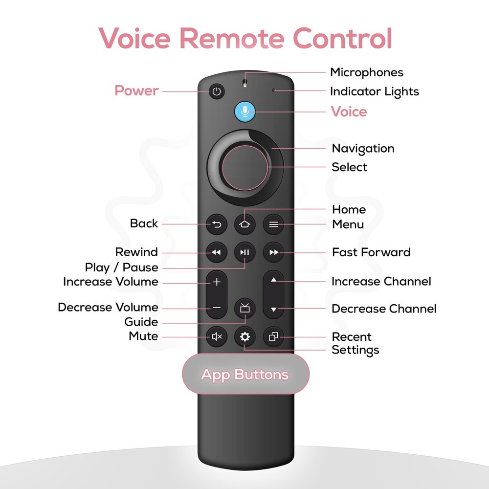 Replacement Voice Remote Control for Fire Series, TV Cube/Stick, Black