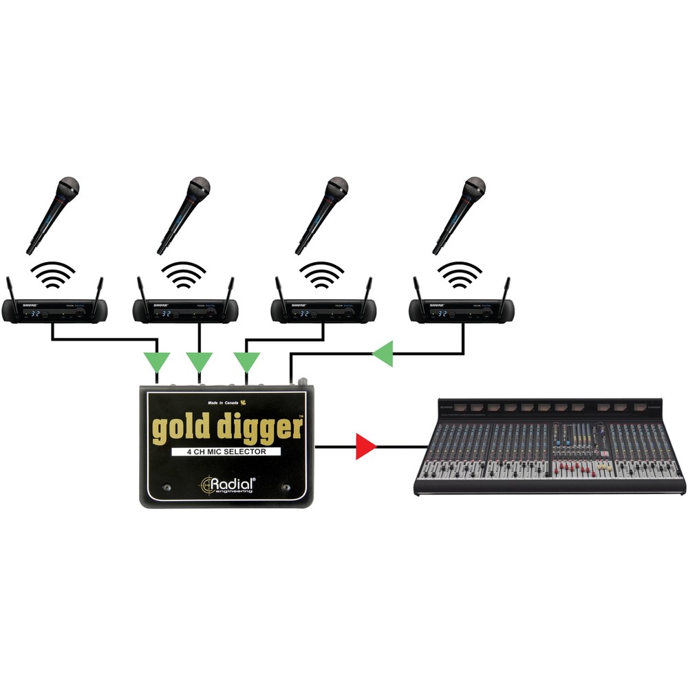 Radial Gold Digger Passive 4-Channel Mic Selector