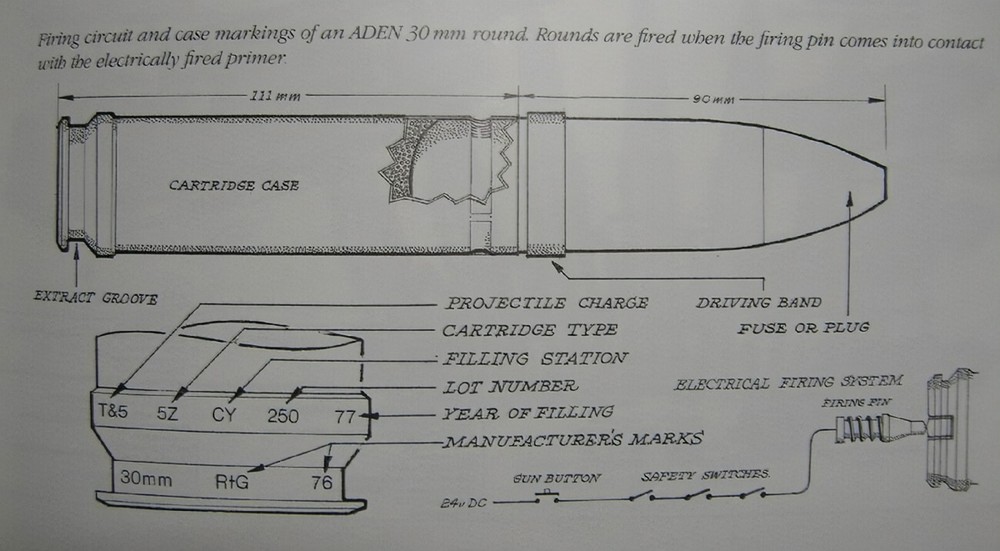 30mm 30x113B Ammo can