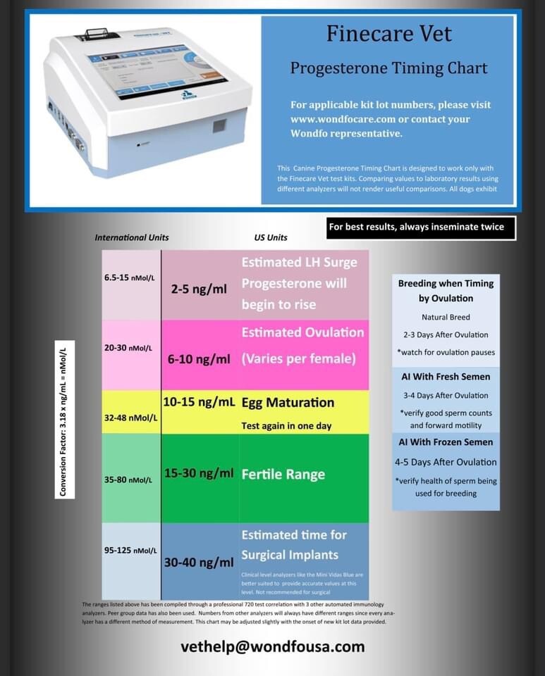 Wondfo Vet Finecare Progesterone Reader *Authorized Distributor*
