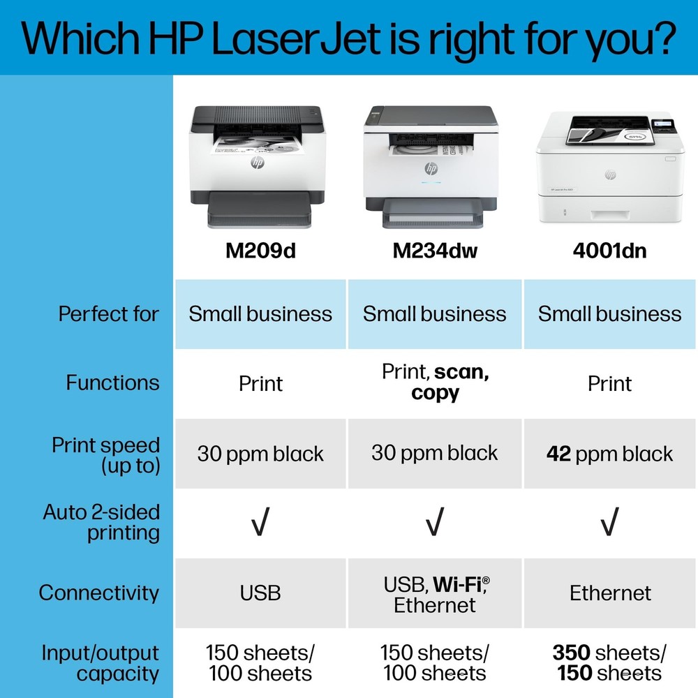 HP Laserjet M209d Laser Printer 8J9L0FBGJ