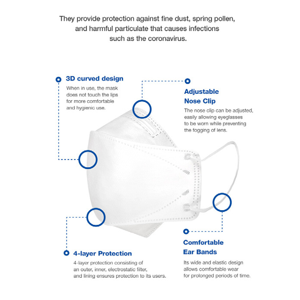Mediana KF94 Face Mask With 4 Layers Filter + Adjustable Nose Clip