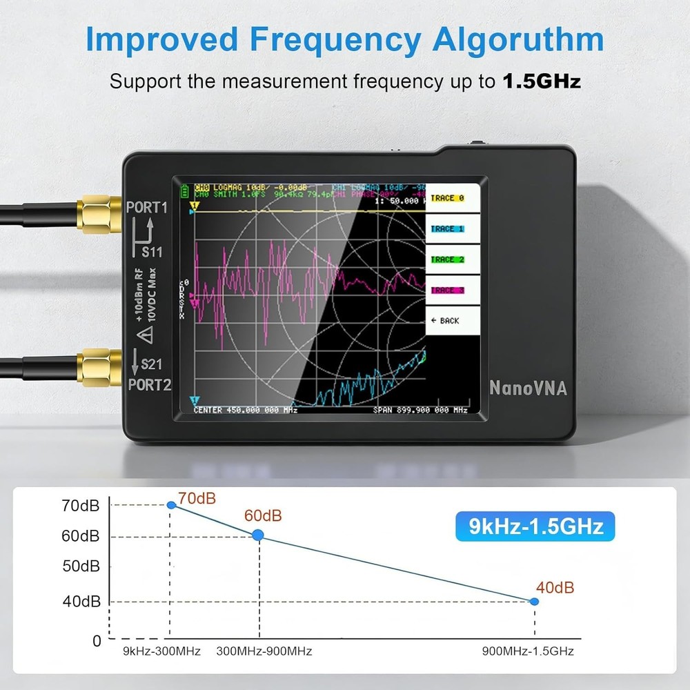 Compact 1.5GHz Antenna Analyzer with Improved Frequency Algorithm and HD Output