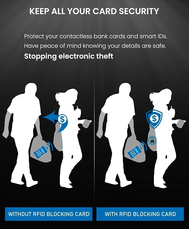 RFID Blocking Cards White Contactless NFC Protector Wallet Shield (3 Cards)