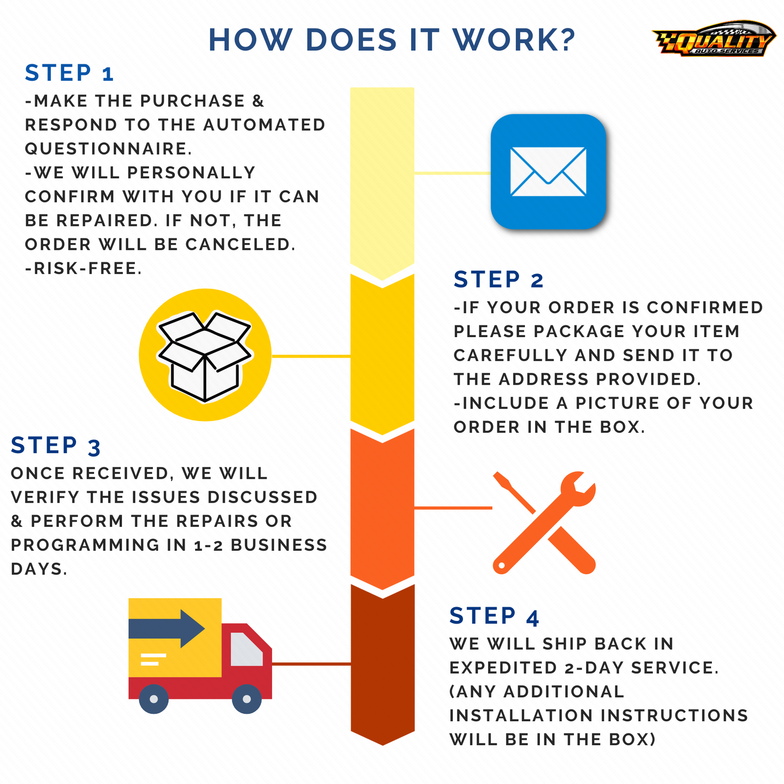 2013-2016 Lincoln MKS OEM Radio Dual Climate Control Panel OEM GET YOURS FIXED!