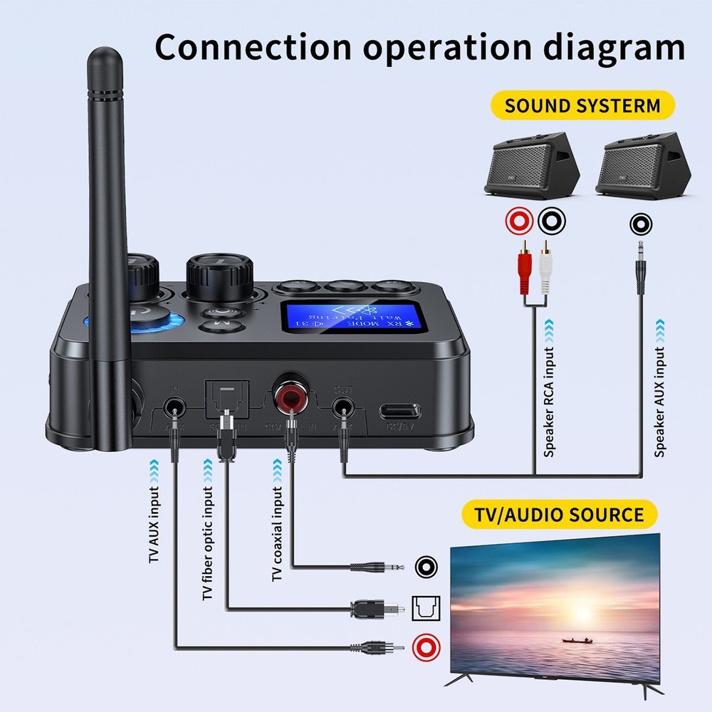 RX/TX Bluetooth 5.4 Transmitter Receiver 3.5mm AUX TV Home Stereo Audio Adapter+