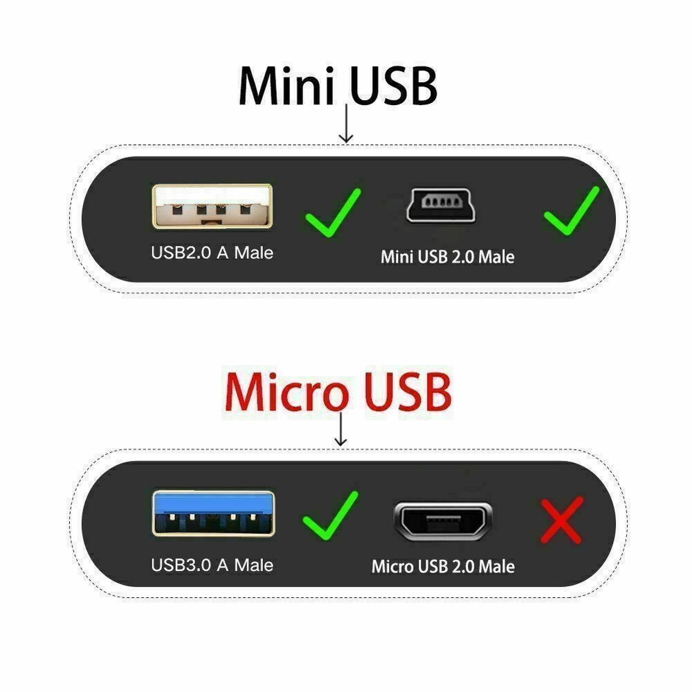 5ft Mini USB PC/Computer Data Cable/Cord/Lead for TOMTOM GPS Navigator One Ease