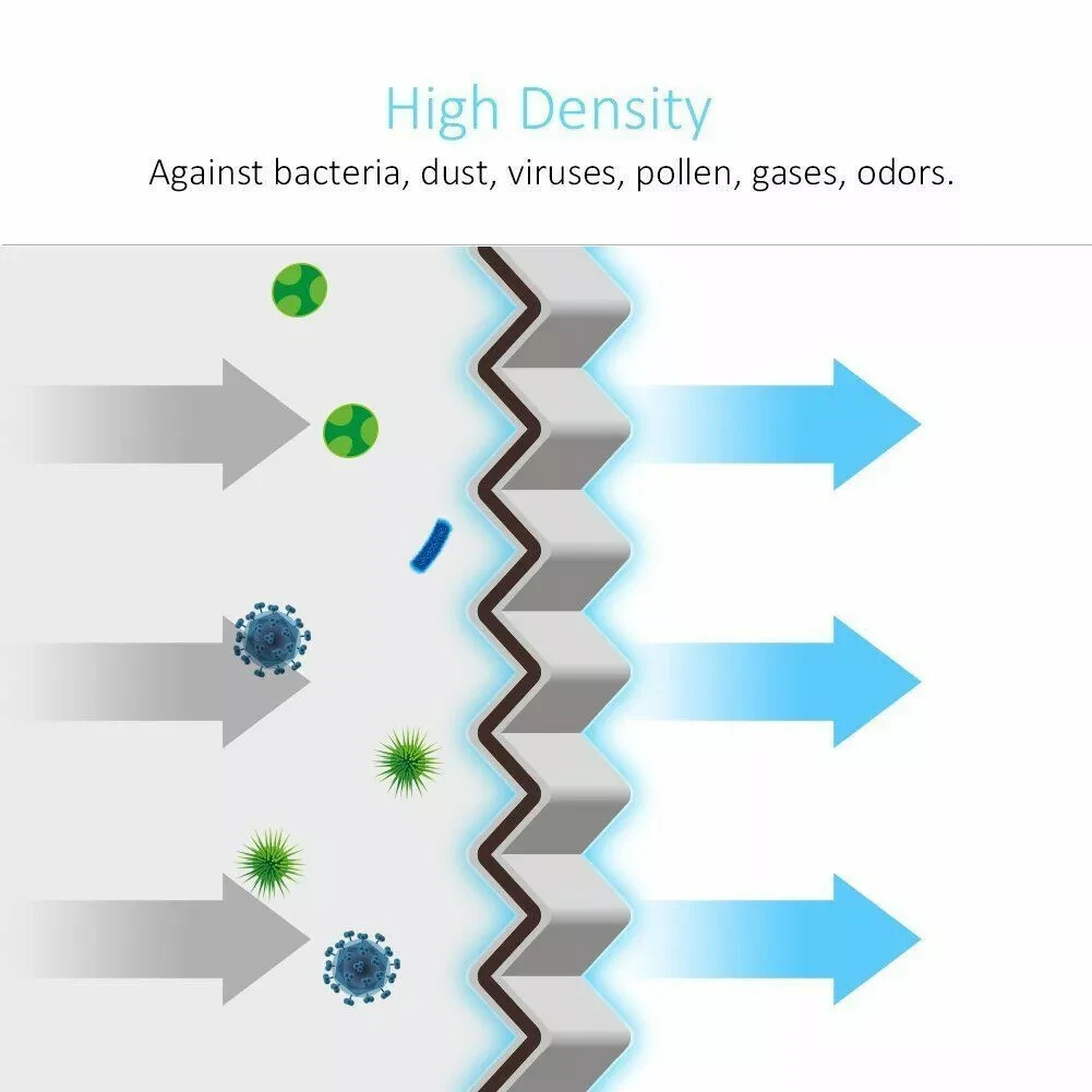 ECOBREETH CF11182 Cabin Air Filter for Honda CR-V Civic Clarity Fit Insight