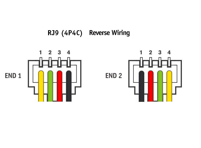 (2 Pack) Black RJ9 4P4C Straight or Reverse Cable. Custom Size From 2" - 10ft