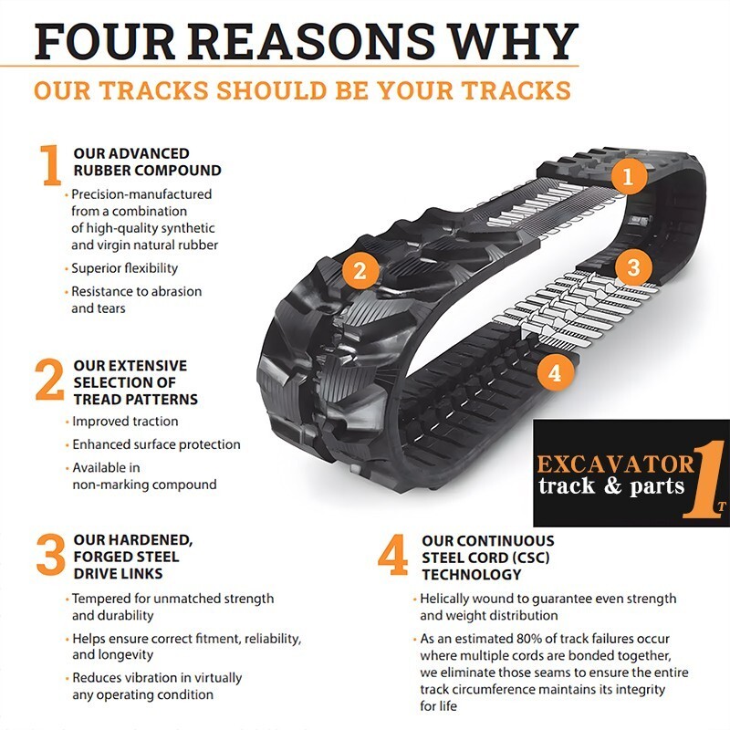 Pair of Rubber Tracks 180x72x37 Fits 1 Ton Mini Excavator – Free Shipping