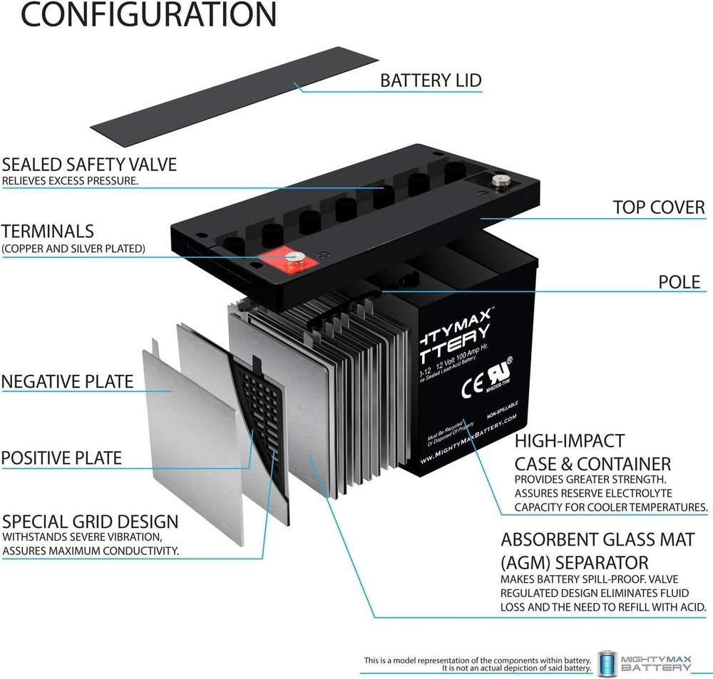 Mighty Max ML100-12 - 12 Volt 100 AH Internal Thread (INT) Terminal Rechargeable
