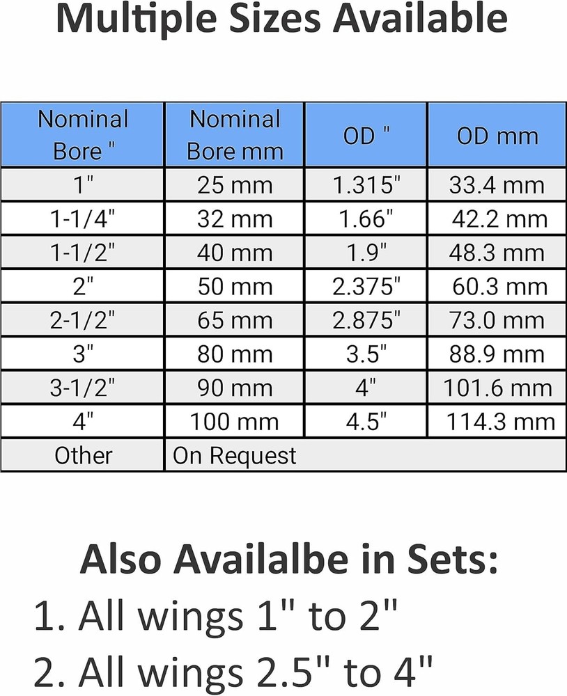 Ultimate Pipefitter Tool: Durable Polycarbonate Saddle Template for Welding