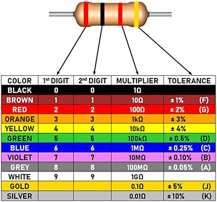 Soldering Practice Kit Learning Electronics Training Board