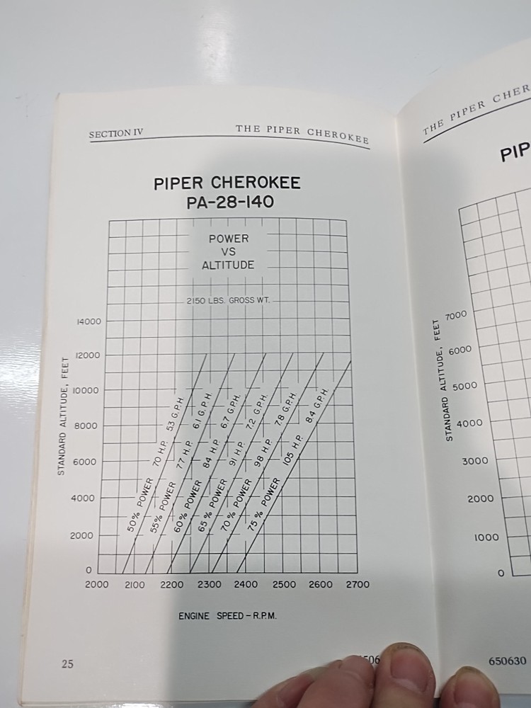 Piper Cherokee 140 Owner's Handbook