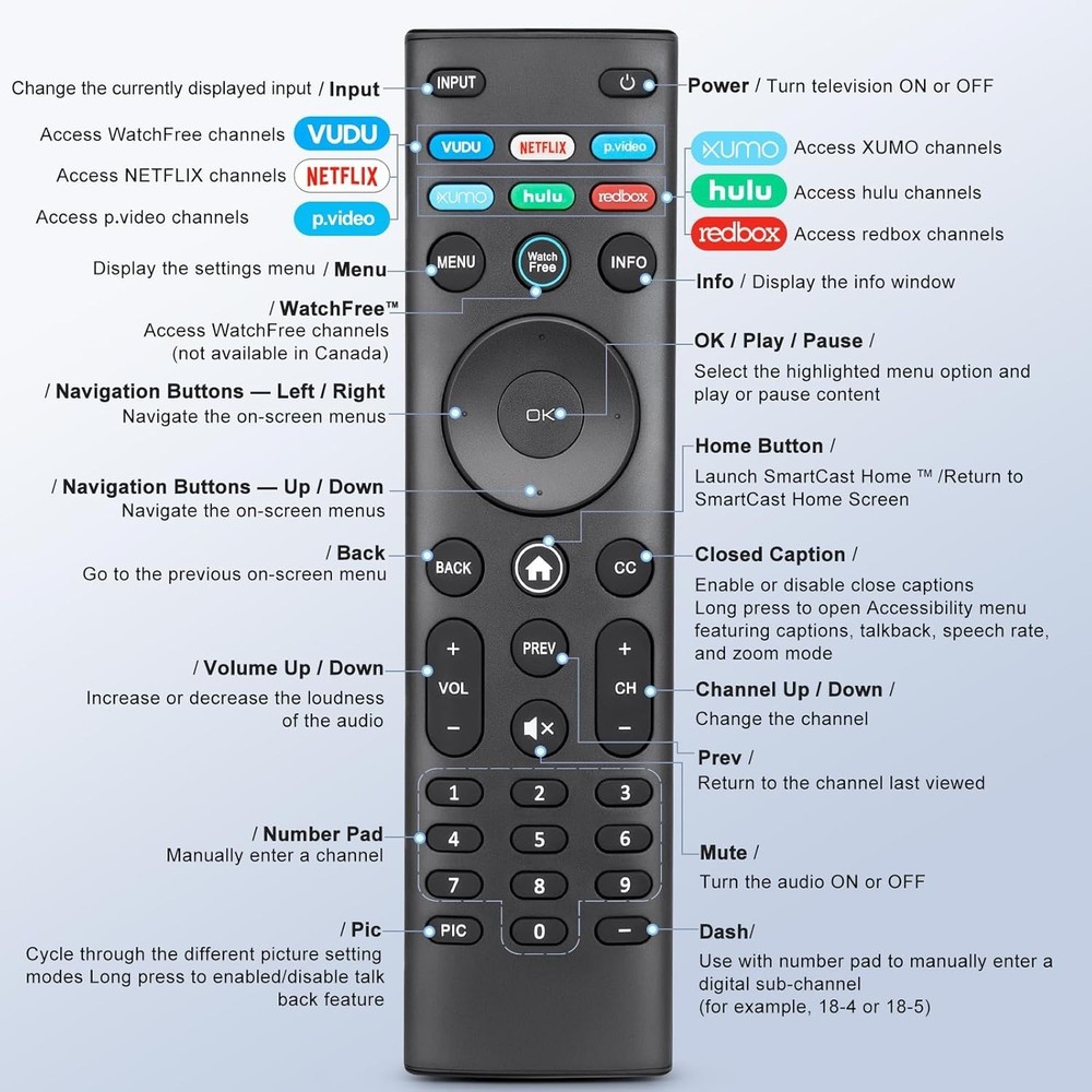 for VIZIO Smart TV Remote Replacement, Universal Remote-2PS