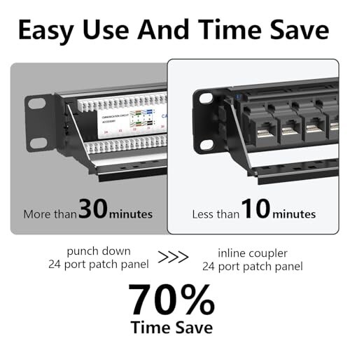 24 Port Cat6 Patch Panel, RJ45 Coupler Feed-Through 10Gbps Ethernet Patch Panel