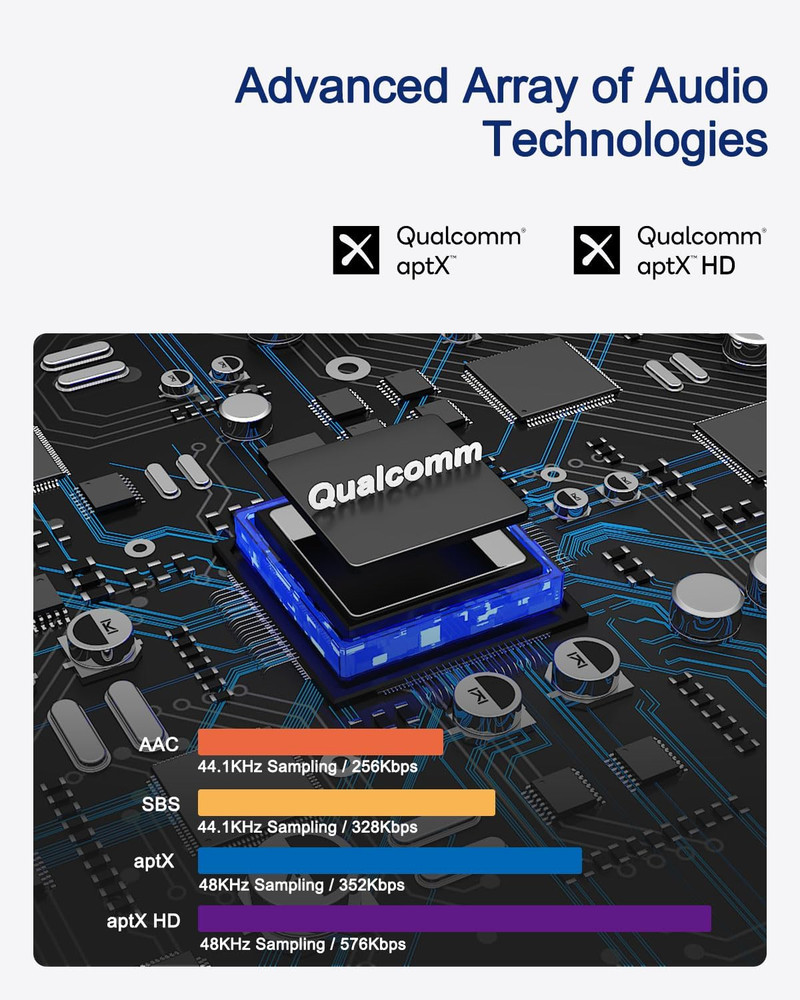 Bluetooth to RCA Adapter for Stereo Receiver - aptX HD Long Range Low Latency...